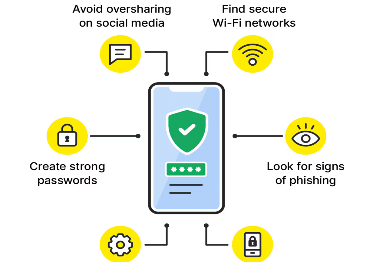 Sécurité et confidentialité renforcées