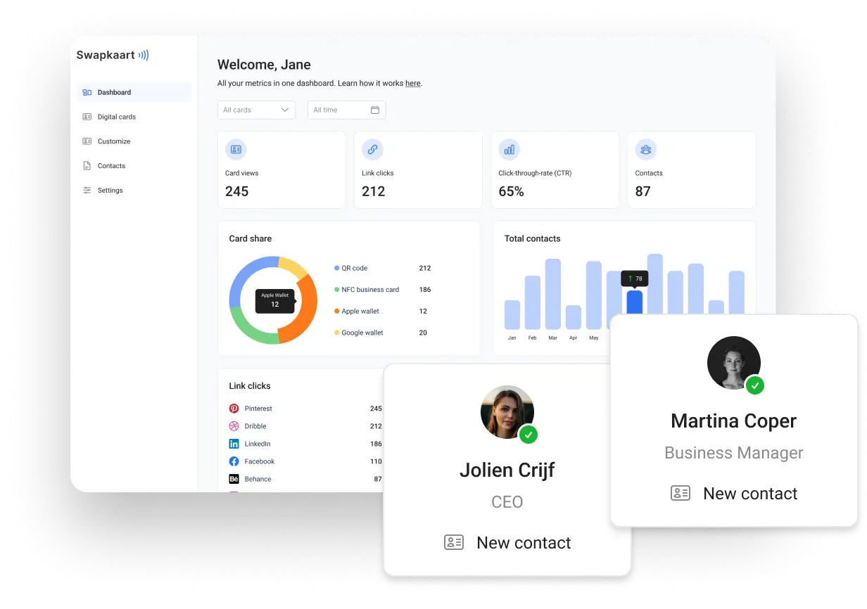 Suivi et statistiques des interactions